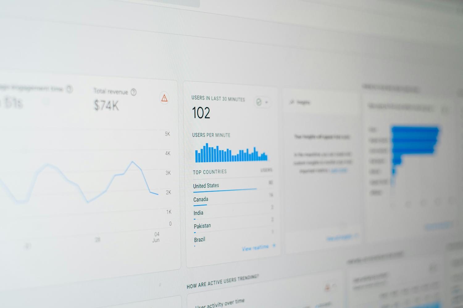 Analytics dashboards on a workstation screen
